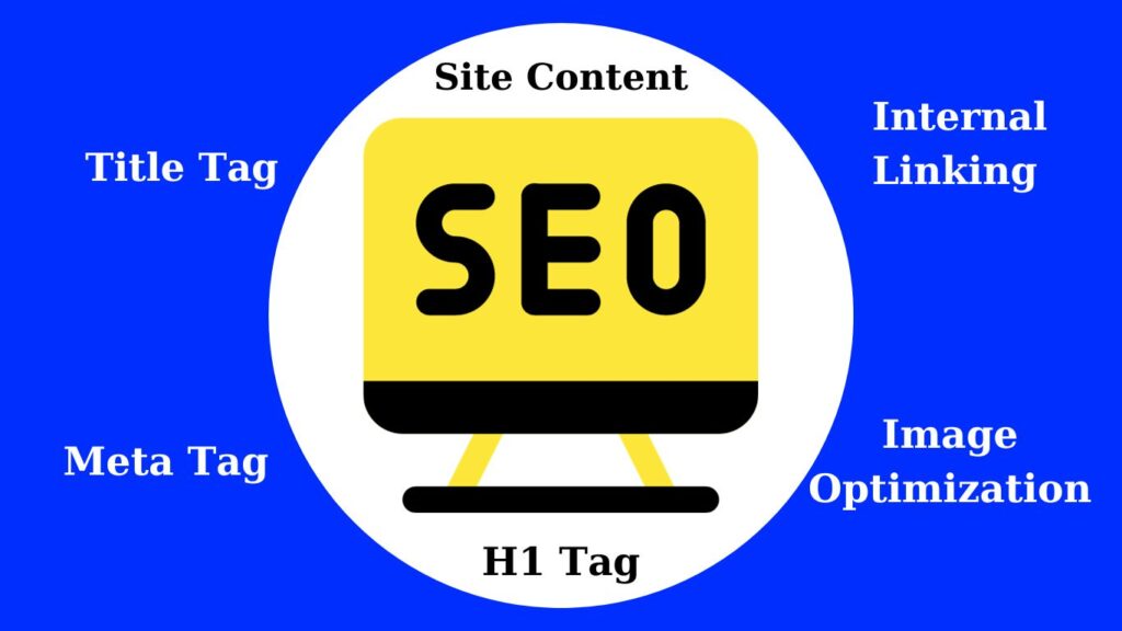 on page seo also includes improving website speed, mobile friendliness, and the overall user experience.