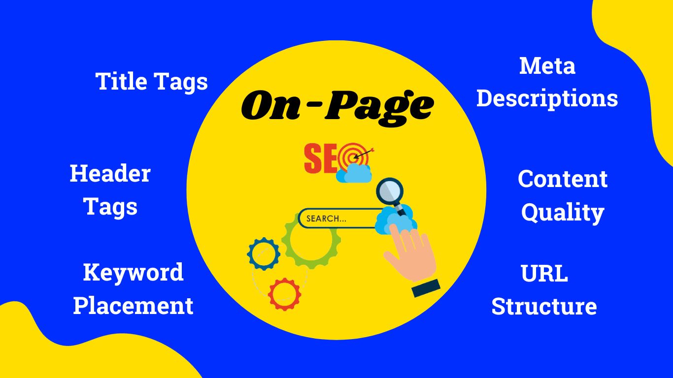 on_page seo step focuses on optimizing everything on your website to make it more search engine-friendly.